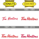 Tim Hortons | 9066-5720 Quebec Inc. company logo