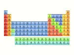 Element Materials Technology company logo